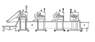 SGS sheep gut processing system