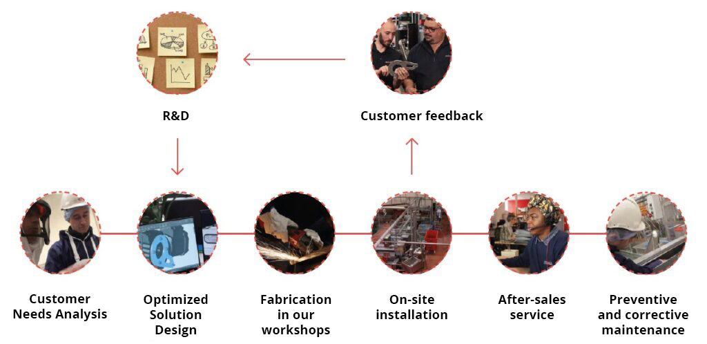 Process-1024x498 copie